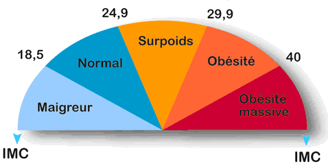 imc-TABLEAU