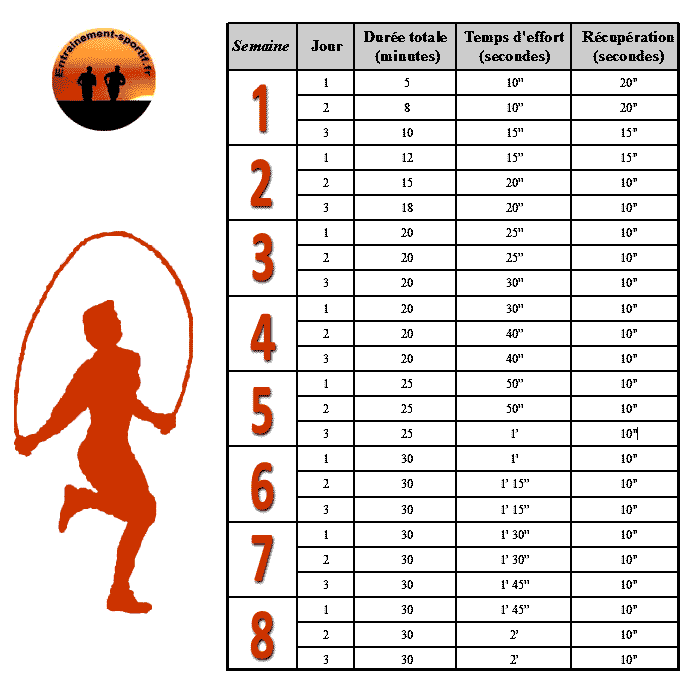 programme-corde-sauter